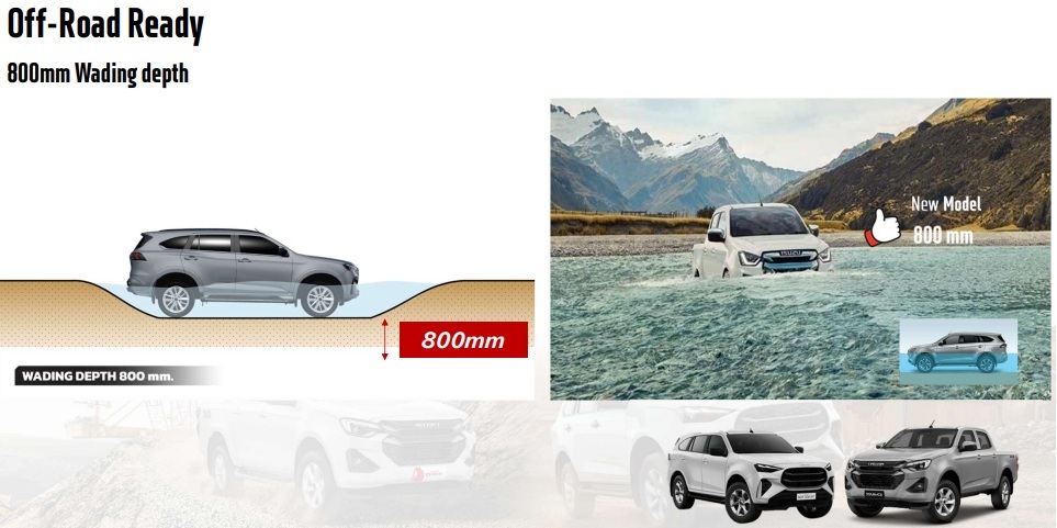 isuzu mux 2025 DEEP WATER 80 CM isuzu mux 2025 DEEP WATER 80 CM