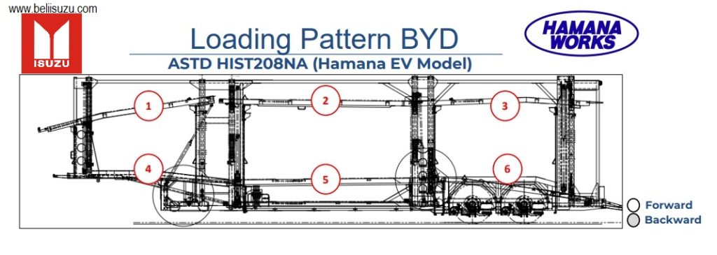 DRAWING MODEL TERBARU CAR HAULER HAMANA WORK DRAWING MODEL TERBARU CAR HAULER HAMANA WORK