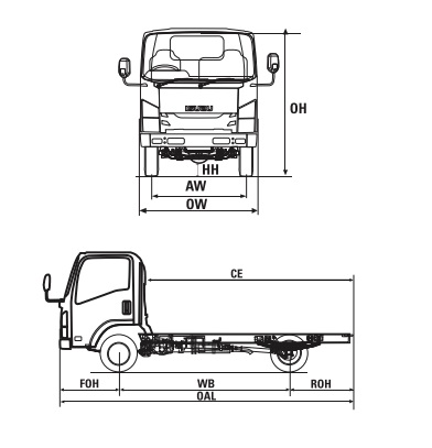 DIMENSI TRUK ISUZU NMR L EURO 4 DIMENSI TRUK ISUZU NMR L EURO 4