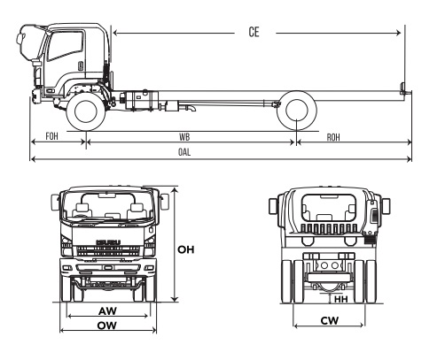 Dimensi isuzu Giga FVR 6 BAN EURO 4 Dimensi isuzu Giga FVR 6 BAN EURO 4