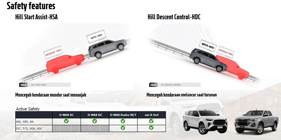 Fitur Down Hill isuzu MUX 2025 terbaru Fitur Down Hill isuzu MUX 2025 terbaru