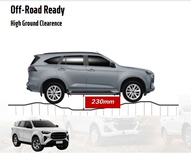 ISUZU MUX GROUND CLEARANCE 230 CM ISUZU MUX GROUND CLEARANCE 230 CM