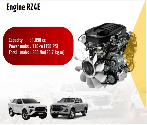 MESIN ISUZU MUX 2025 terbaru MESIN ISUZU MUX 2025 terbaru