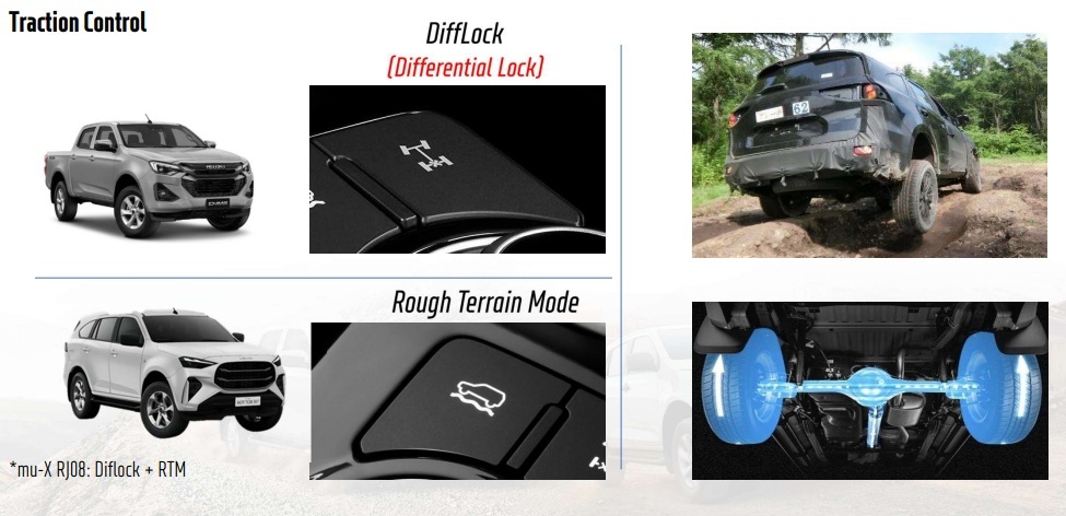 rough terrain mode ISUZU MUX 2025 rough terrain mode ISUZU MUX 2025